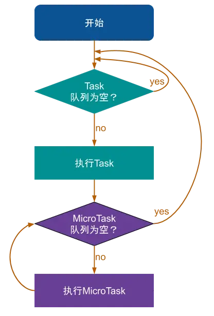 字节跳动技术整理：一文秒懂Flutter 跨平台演进及架构