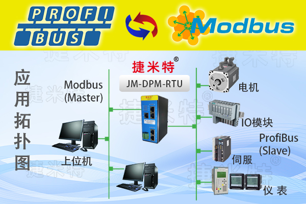 Profibus DP主站转Modbus-RTU总线协议转换网关(图1)