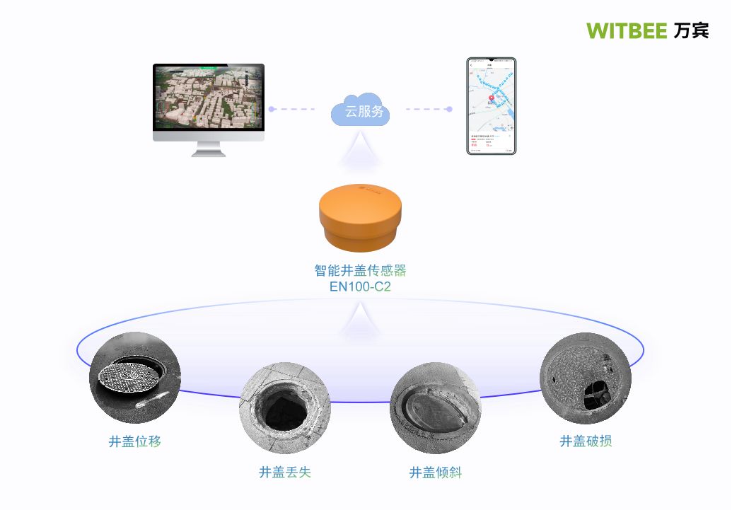 第四代智能井盖传感器，万宾科技助力城市安全