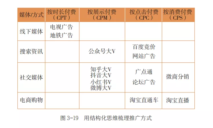 职场中，什么样的人最容易升职？