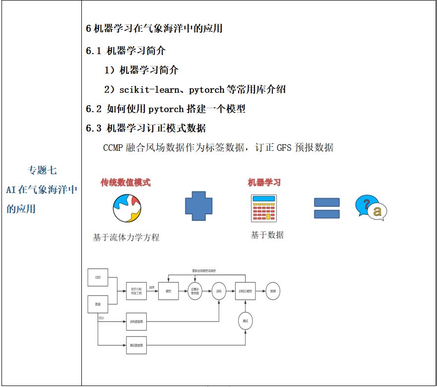 Python在气象与海洋中的应用