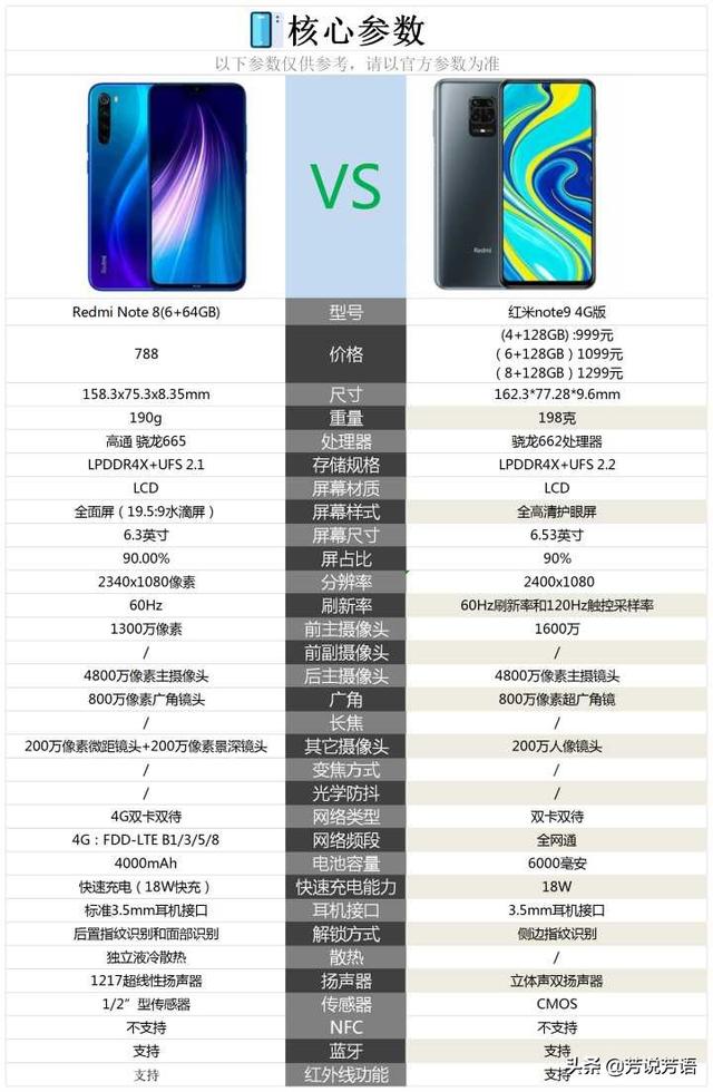 redminote9参数图片