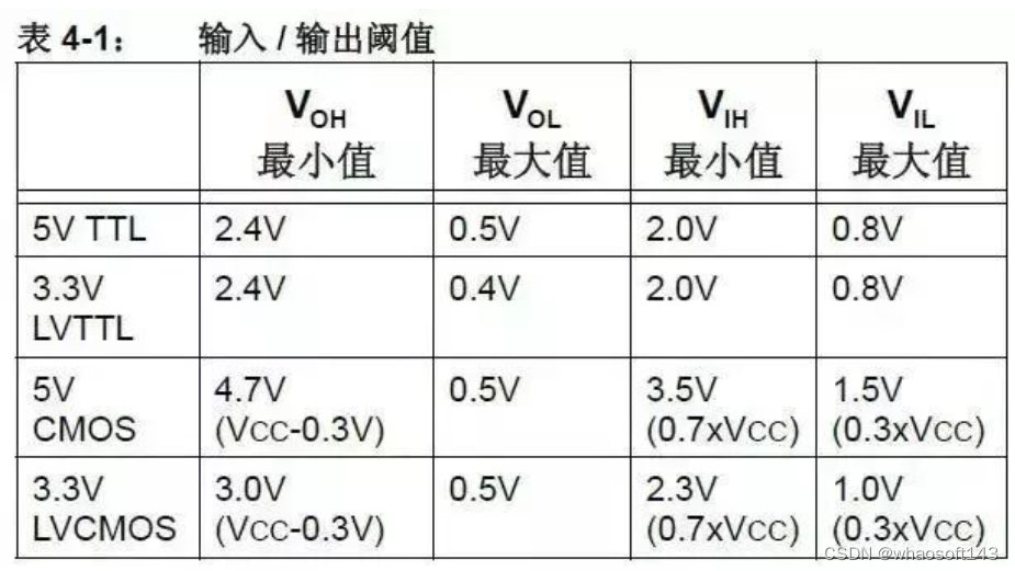 嵌入式分享合集124_引脚_06