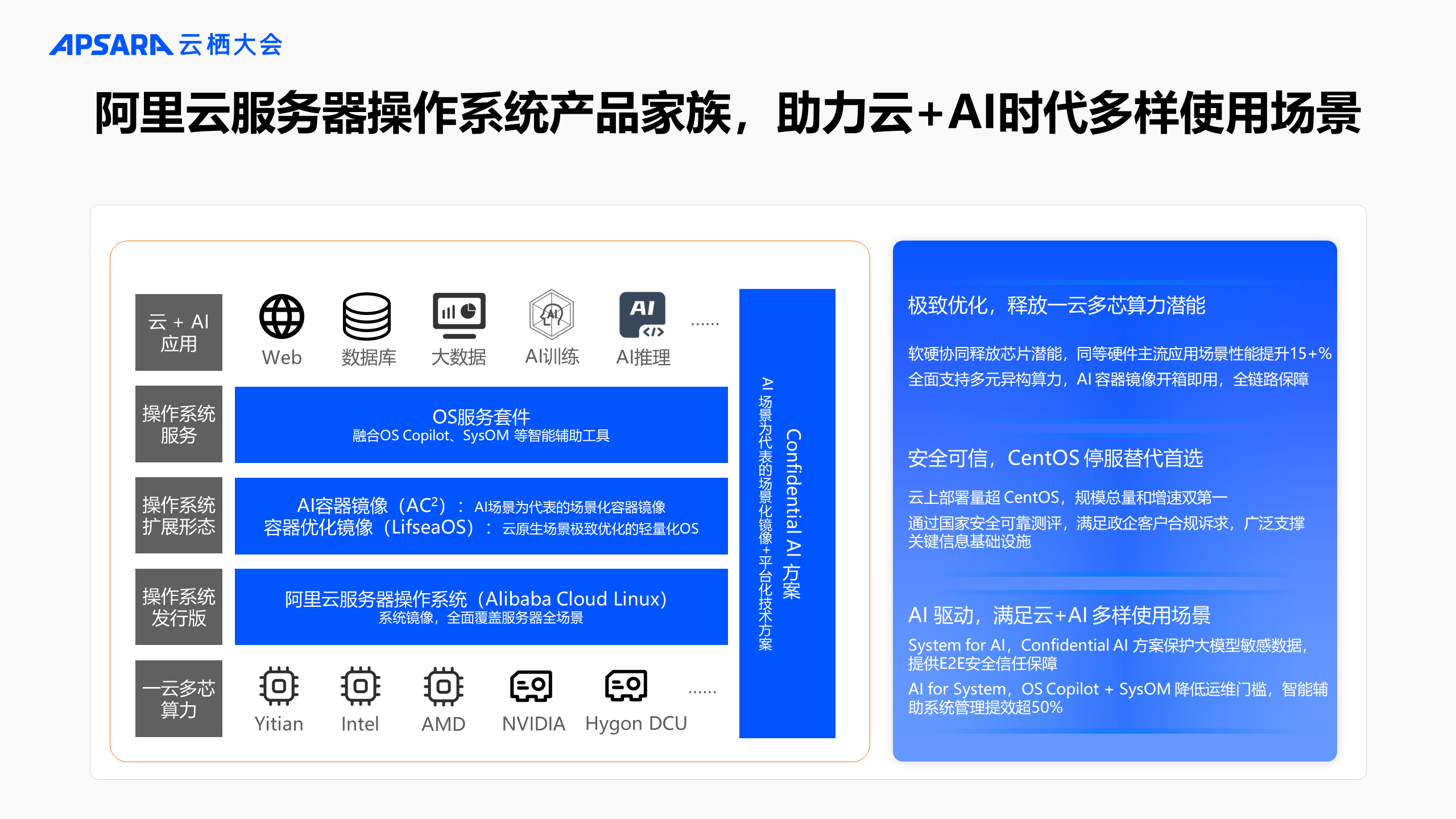 云+AI时代下，Alibaba Cloud Linux 如何进一步演进？