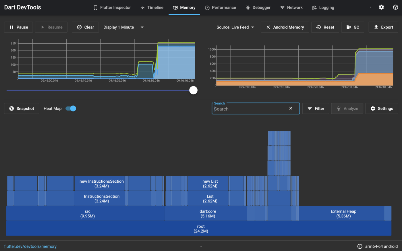 Devtools protocol. Flutter dashboard.