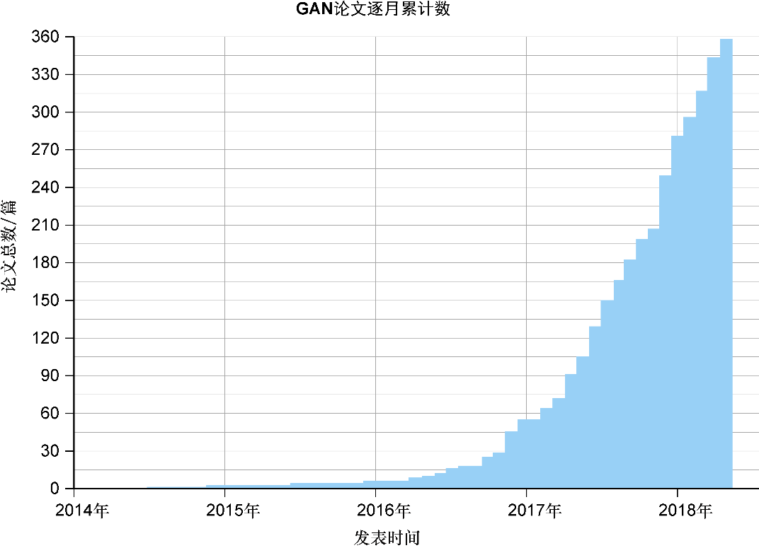 学习生成对抗网络？从这里开始吧