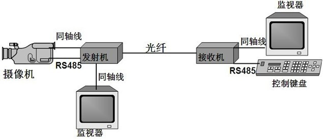 1路视频光端机连接示意图