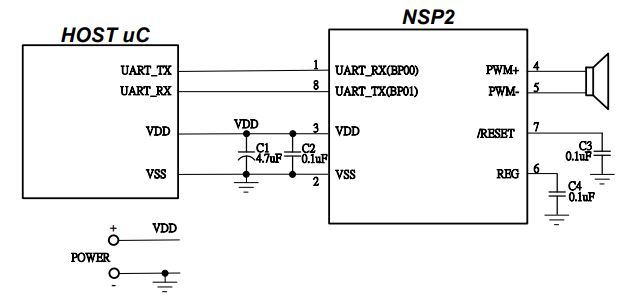 UART Interface