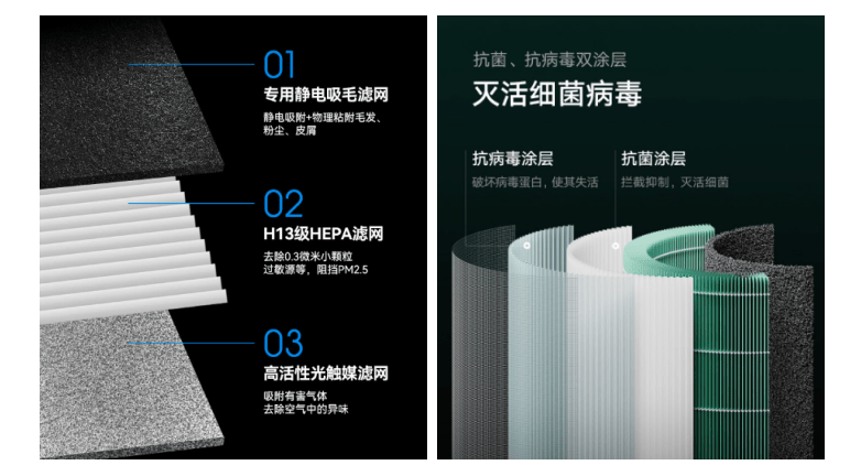 养猫换毛季总结，希喂、小米宠物空气净化器功能测评，真实PK