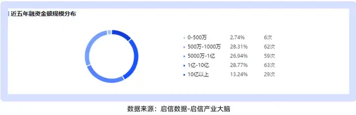 产业报告 | 2024年中国低空经济产业研究报告