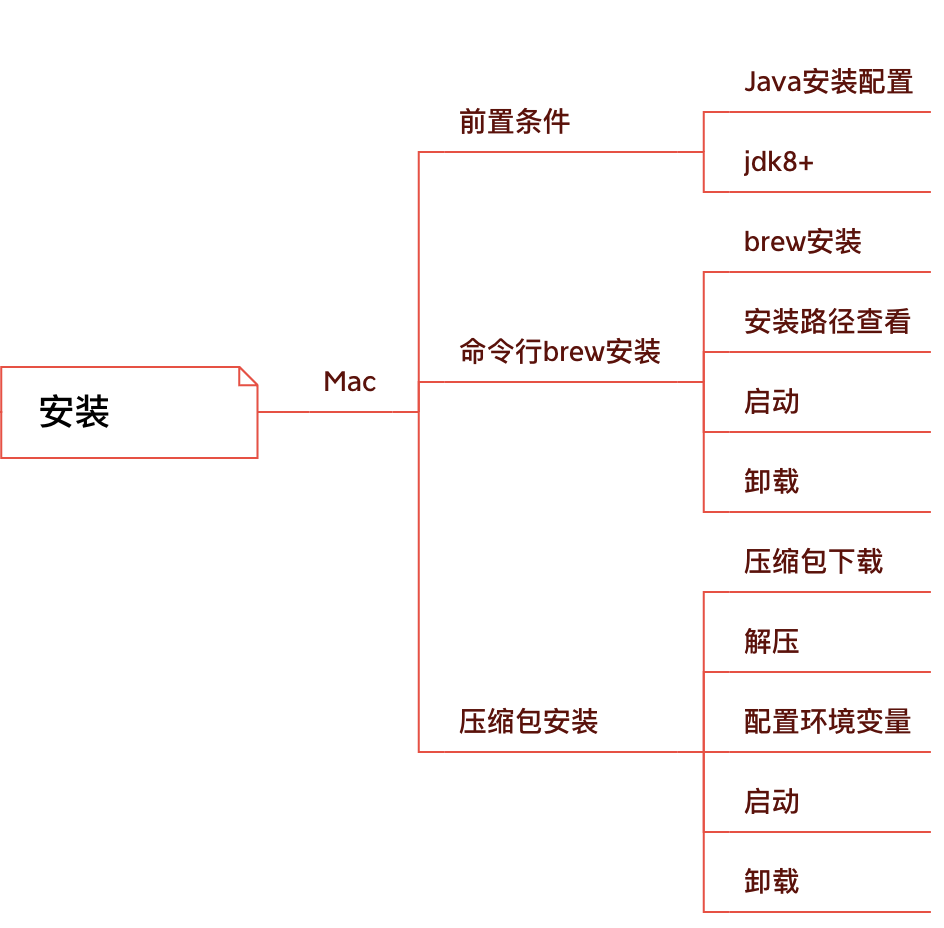 Jmeter压缩包安装