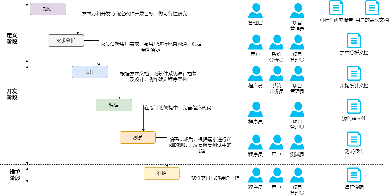 研发规范第十三讲：阿里 - 如何进行项目稳定性建设