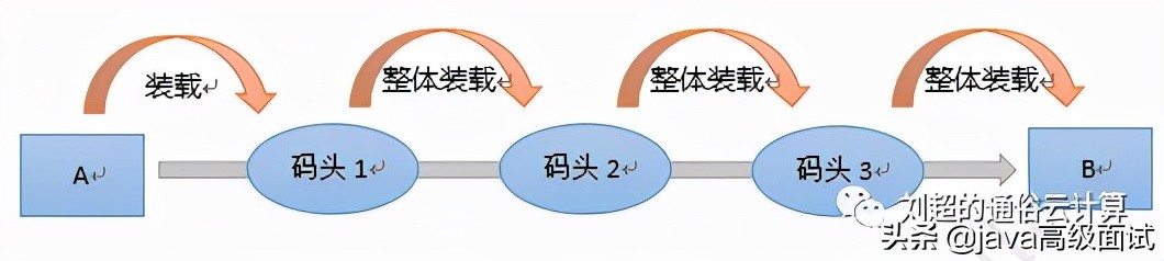 终于有大佬能把云计算、大数据和人工智能讲得明明白白了