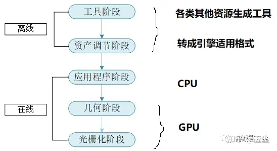 UE-面试问题_ui面试官常问的问题 (https://mushiming.com/)  第8张