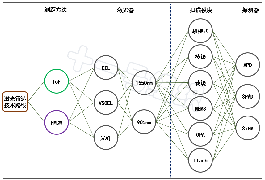 激光雷达在辅助驾驶领域正在沦为“花拳绣腿”？