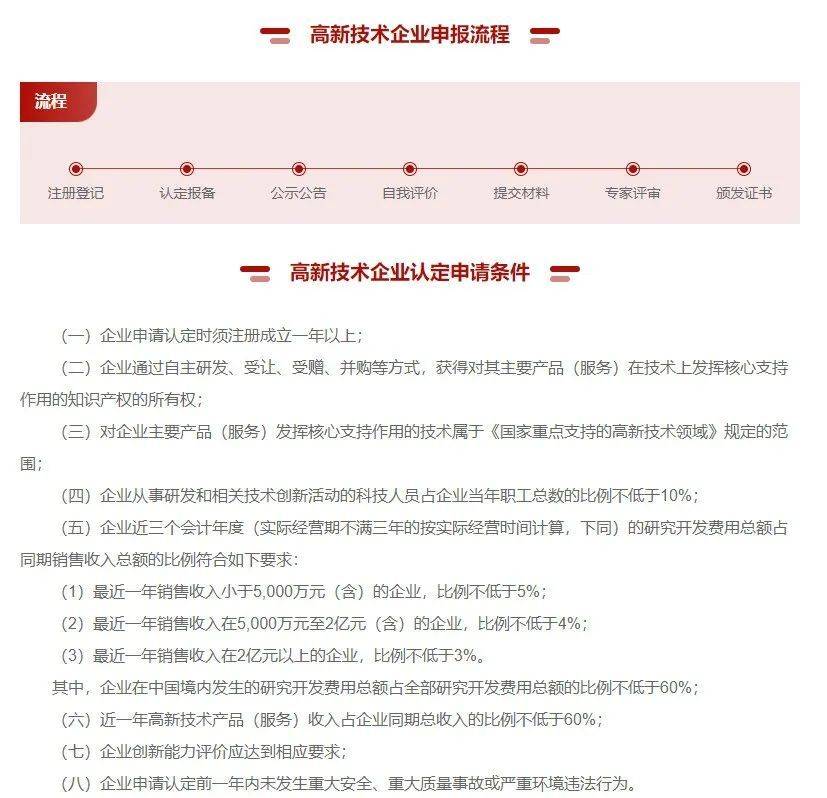 【数据分享】2023年我国高新技术企业数据（免费获取\excel格式\shp格式）