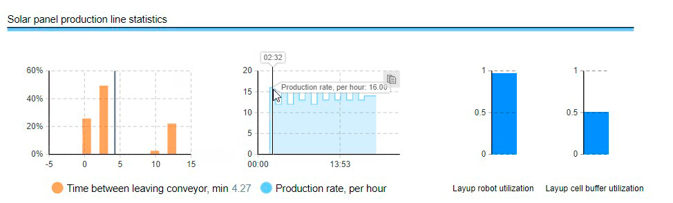 Hovering over charts to see more precise information in AnyLogic