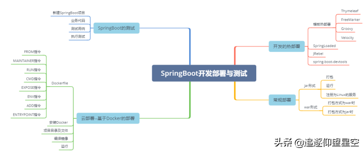 害怕干不过SpringBoot？莫慌，我送你套神级pdf文档