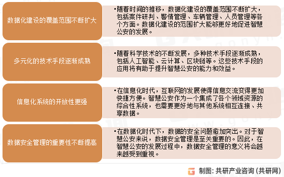 2023年中国智慧公安行业发展现况及发展趋势分析：数据化建设的覆盖范围不断扩大[图]