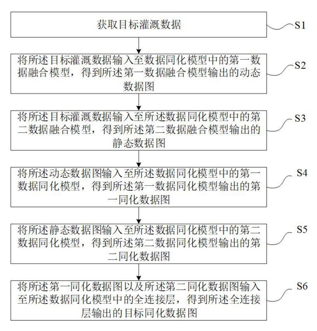 灌溉数据同化方法、装置、电子设备及存储介质