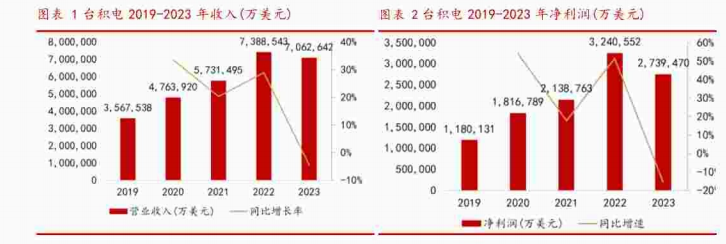 AI专题：海外科技巨头指引，AI主线逻辑依旧坚挺