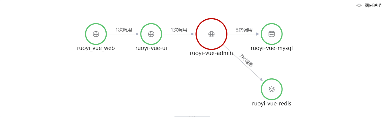 观测云链路追踪分析最佳实践_链路