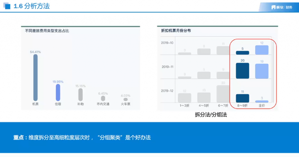 BI分析实操