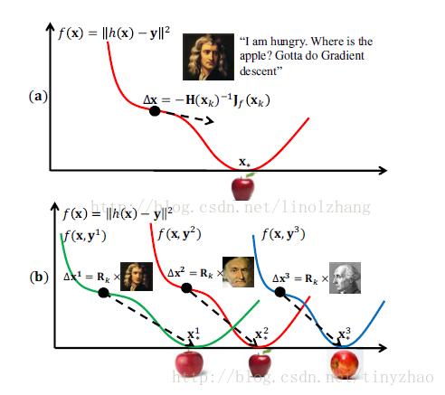 人脸对齐 matlab,常用几种人脸对齐算法ASM/AAM/CLM/SDM