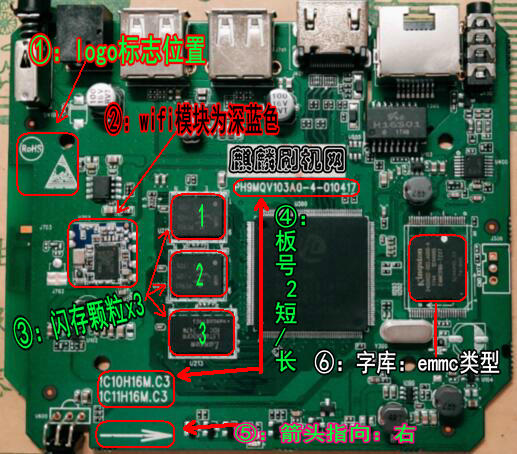 咪咕盒子主板正面解析:注意logo标志位置;无线wifi模块为深蓝色;闪存