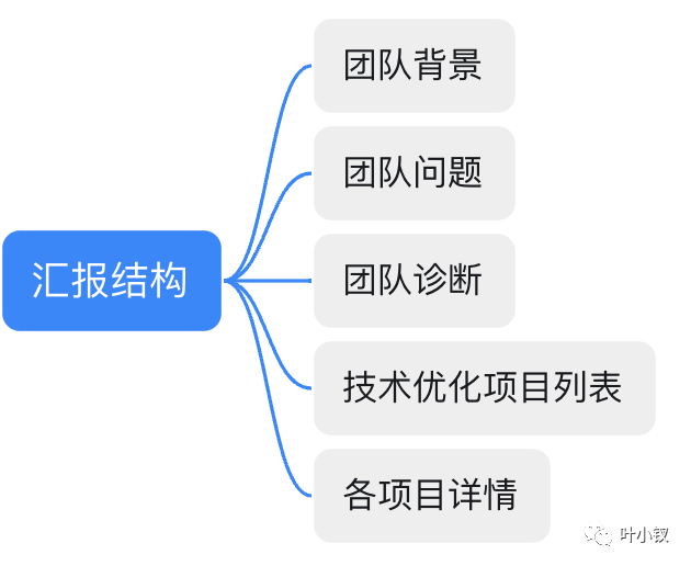 9536ceefb96d055c8442eac1fc0e8115 - 技术管理进阶——扎心了！老板问我：你们技术部和外包团队有什么区别？