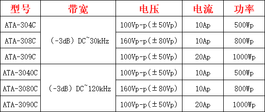 ATA-300/3000系列功率放大器全新升级！免费样机“试”不宜迟！