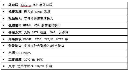 NVR方案背景与产品介绍与构建一套完整的NVR产品解决方案_视频监控_04