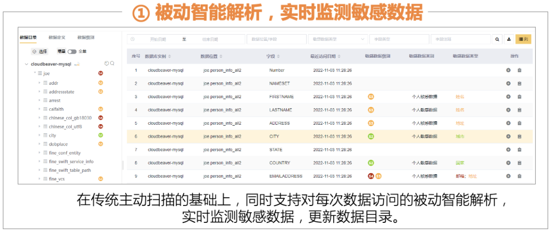 数据保护系列-敏感数据分类分级_数据库敏感信息_原点安全的博客-csdn