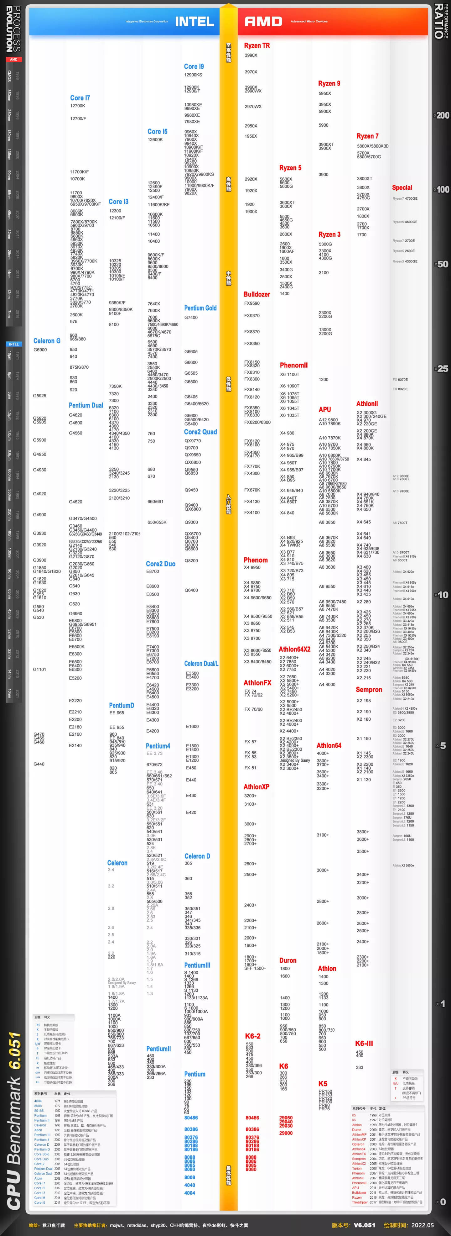 1155针cpu天梯图图片