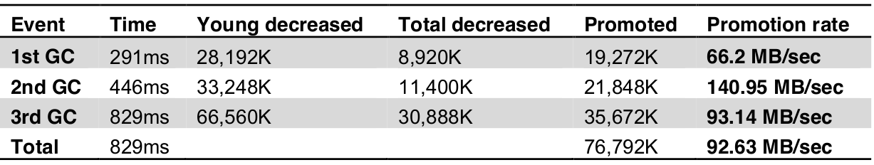 JVM性能问题的自动分析