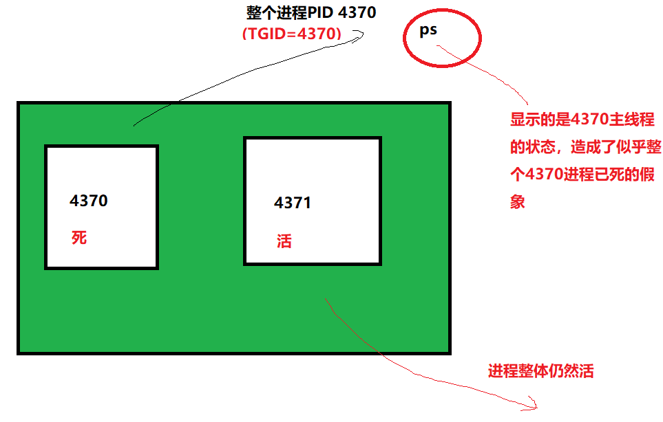 宋宝华: 僵尸进程的成因以及僵尸可以被“杀死”吗？