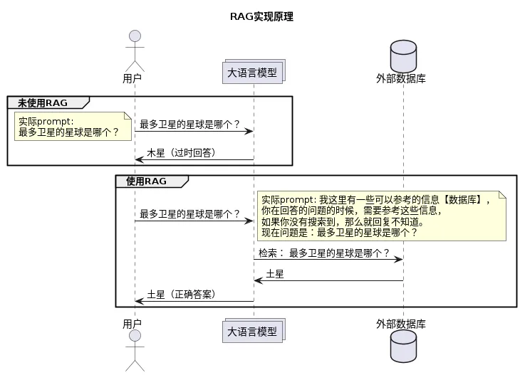 人工智能|RAG 检索增强生成_数据库_02