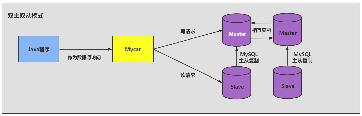 mysql8.0主从复制_数据_06