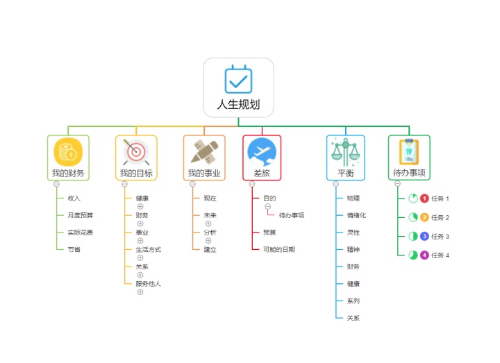 xmind思维导图模板_思维导图模板 | 史上最全思维导图模板分享-CSDN博客