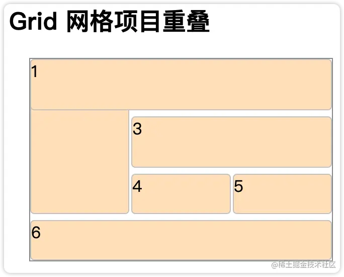 熟练了Flex布局之后，该学学Grid布局了