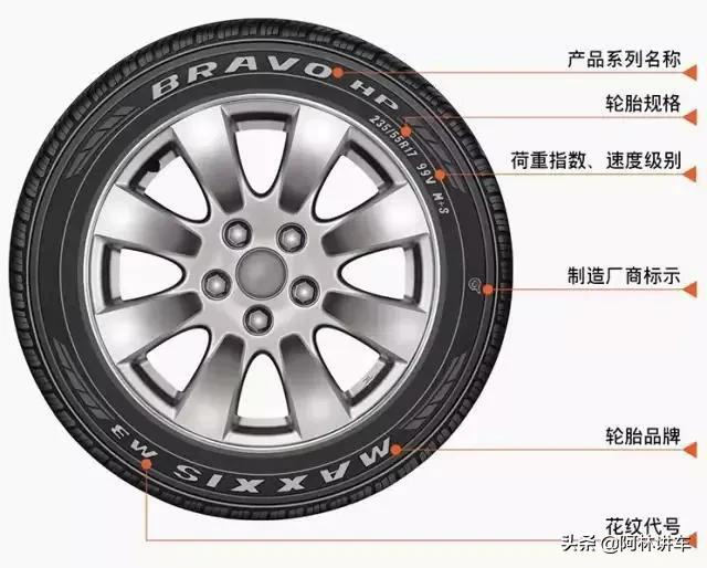 汽车轮胎标识一览表图片