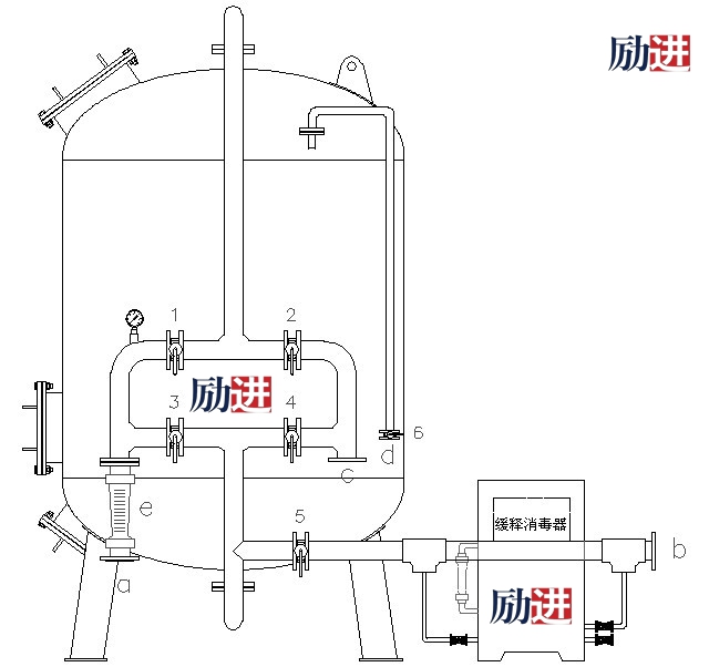 励进石英砂过滤器1.jpg