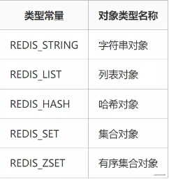 Redis常用的5种数据类型底层结构是怎样构成的_Redis