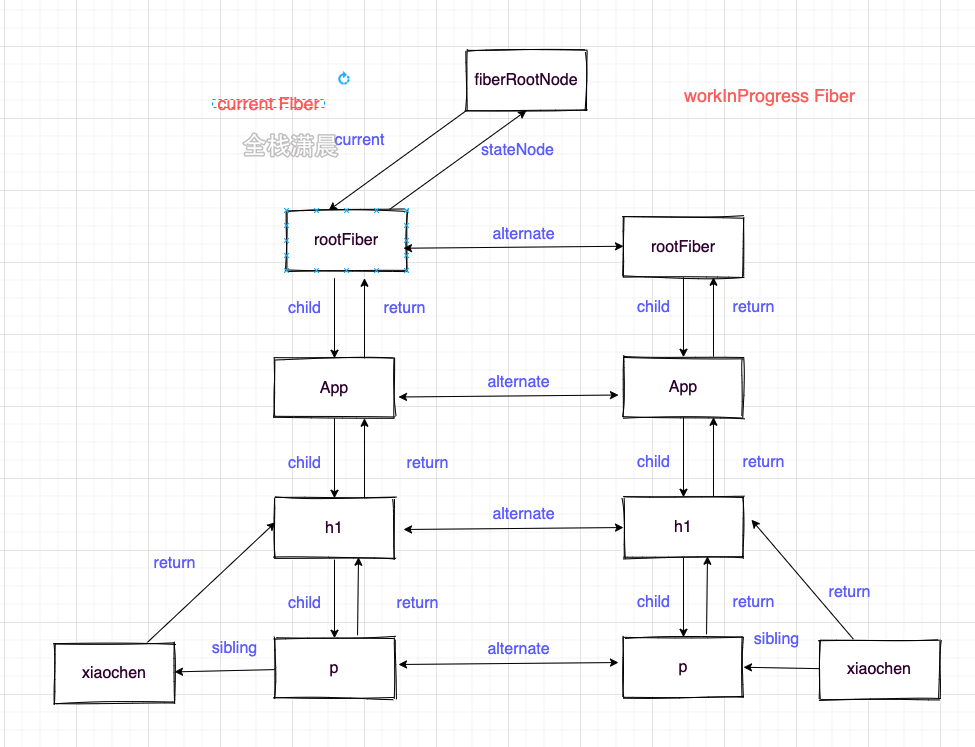 react源码7.8