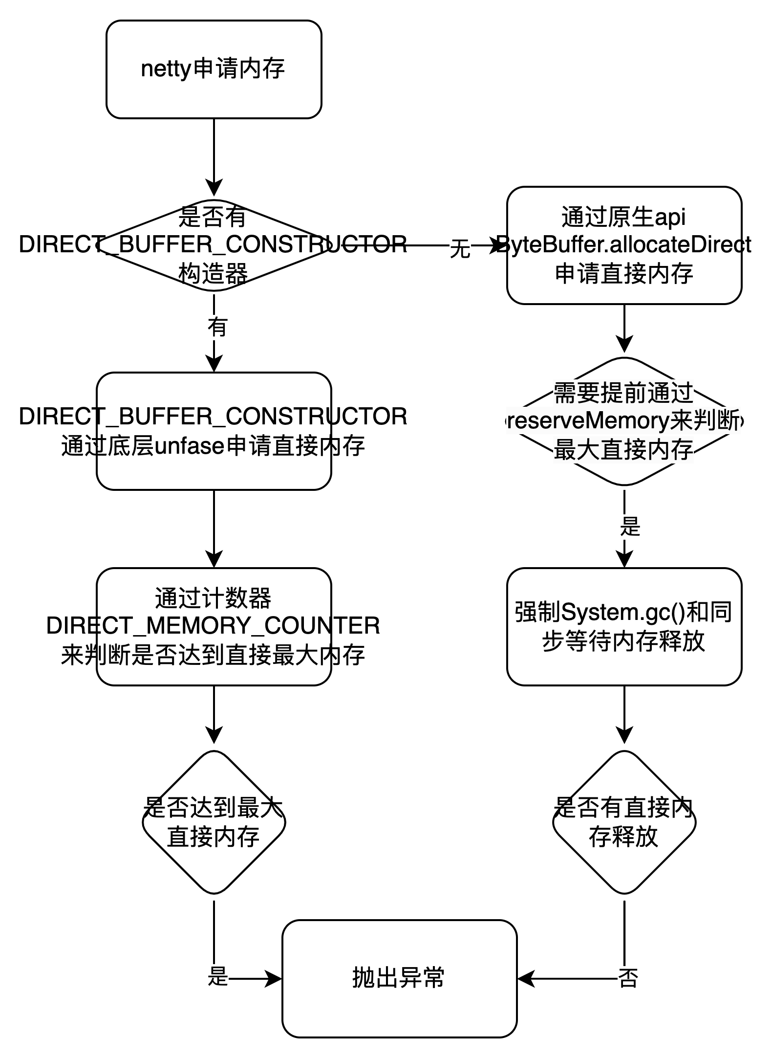 jdk17下netty导致堆内存疯涨原因排查 | 京东云技术团队