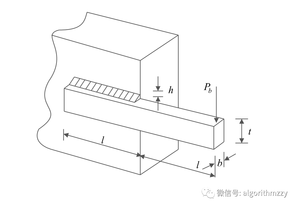 算法应用：工程优化设计(第2期)(含MATLAB代码)