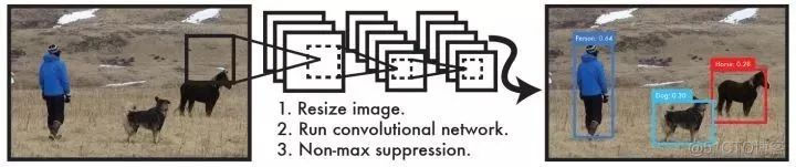 Arm NN 成功适配 openEuler Embedded，提供高性能神经网络推理能力_risc-v