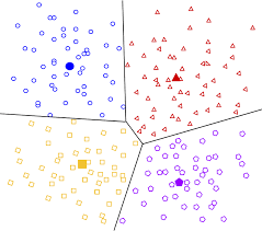 Clustering Algorithms | Clustering in Machine Learning