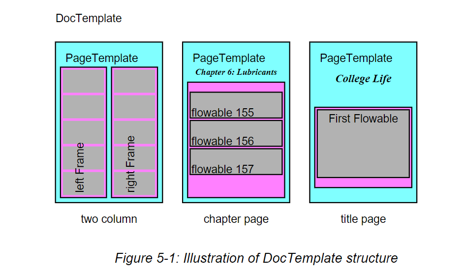 Reportlab. REPORTLAB Python. Библиотека REPORTLAB Python. REPORTLAB таблица html. REPORTLAB init.