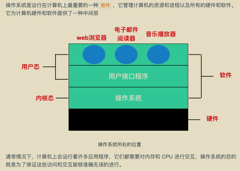 华为工程师收藏的两份操作系统笔记，步入架构师进阶之道一大步